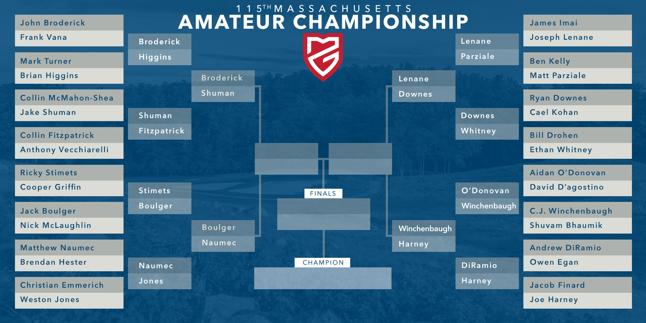 Mass Amateur Quarterfinals Set At Essex County Club